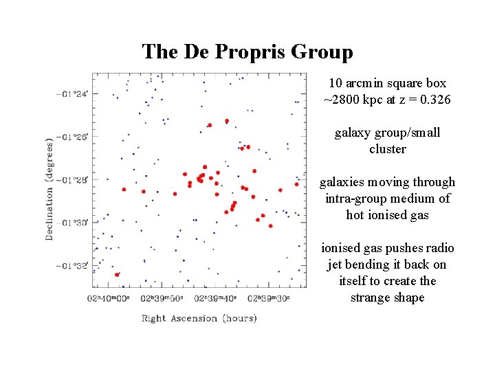 The De Propris Group 10 arcmin square box ~2800 kpc at z = 0.