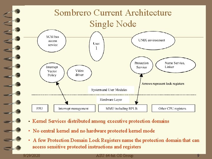 Sombrero Current Architecture Single Node • Kernel Services distributed among executive protection domains •