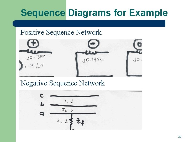 Sequence Diagrams for Example Positive Sequence Network Negative Sequence Network 20  Sequence Diagrams for Example Positive Sequence Network Negative Sequence Network 20