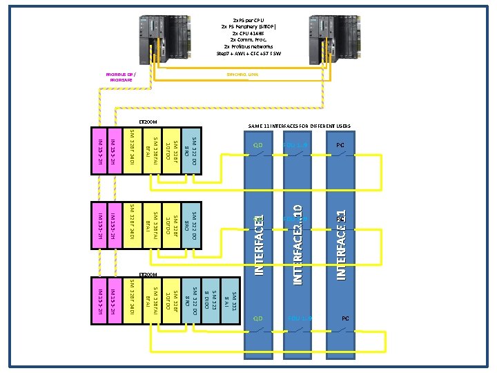 OVERVIEW OF ITER USER INTERFACE BOX Jonathan Brdalo