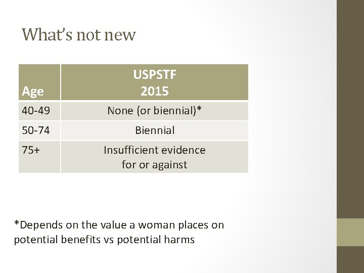 What’s not new Age USPSTF 2015 40 -49 None (or biennial)* 50 -74 Biennial