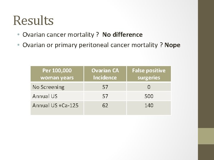 Results • Ovarian cancer mortality ? No difference • Ovarian or primary peritoneal cancer