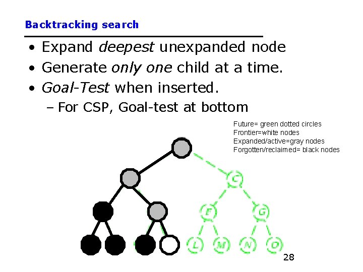 Backtracking search • Expand deepest unexpanded node • Generate only one child at a