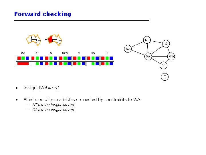 Forward checking • Assign {WA=red} • Effects on other variables connected by constraints to