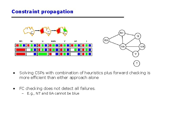 Constraint propagation • Solving CSPs with combination of heuristics plus forward checking is more