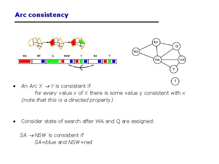 Arc consistency • An Arc X Y is consistent if for every value x