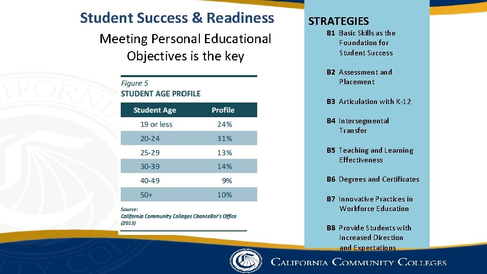 Student Success & Readiness Meeting Personal Educational Objectives is the key STRATEGIES B 1