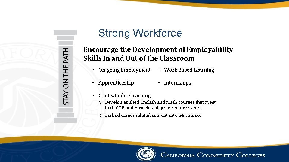 Strong Workforce Encourage the Development of Employability Skills In and Out of the Classroom