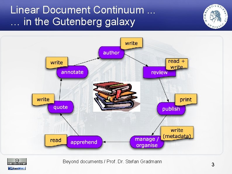 Linear Document Continuum. . . … in the Gutenberg galaxy Beyond documents / Prof.