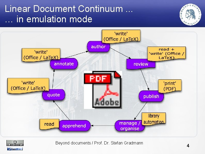 Linear Document Continuum. . . … in emulation mode Beyond documents / Prof. Dr.