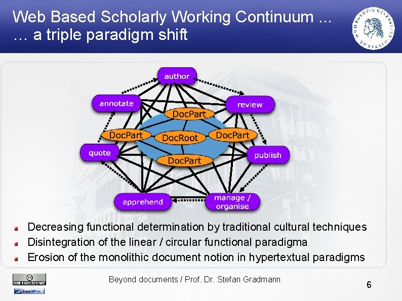 Web Based Scholarly Working Continuum. . . … a triple paradigm shift Decreasing functional