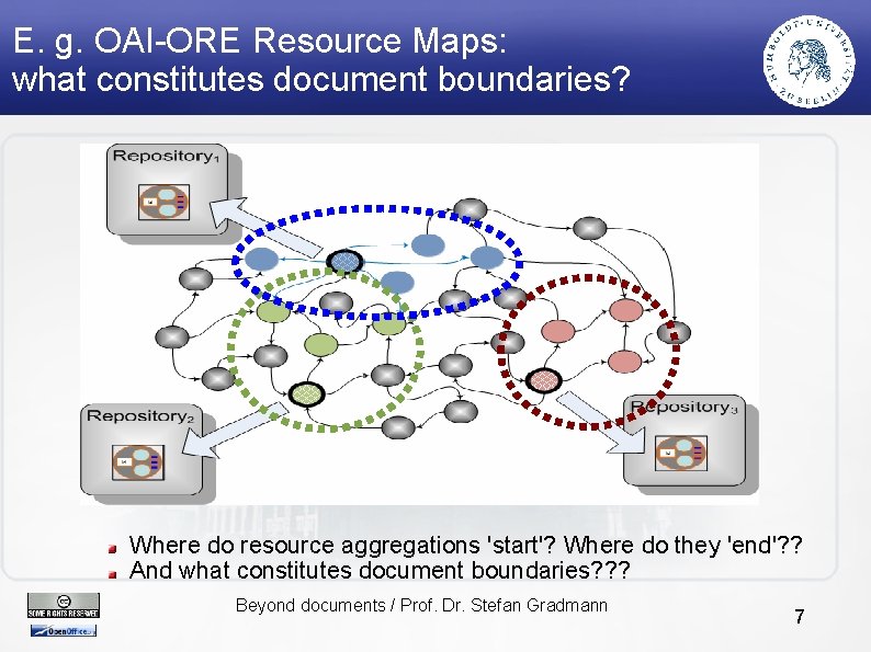 E. g. OAI-ORE Resource Maps: what constitutes document boundaries? Where do resource aggregations 'start'?