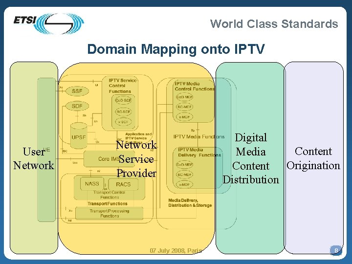 World Class Standards Domain Mapping onto IPTV User Network Service Provider 07 July 2008,