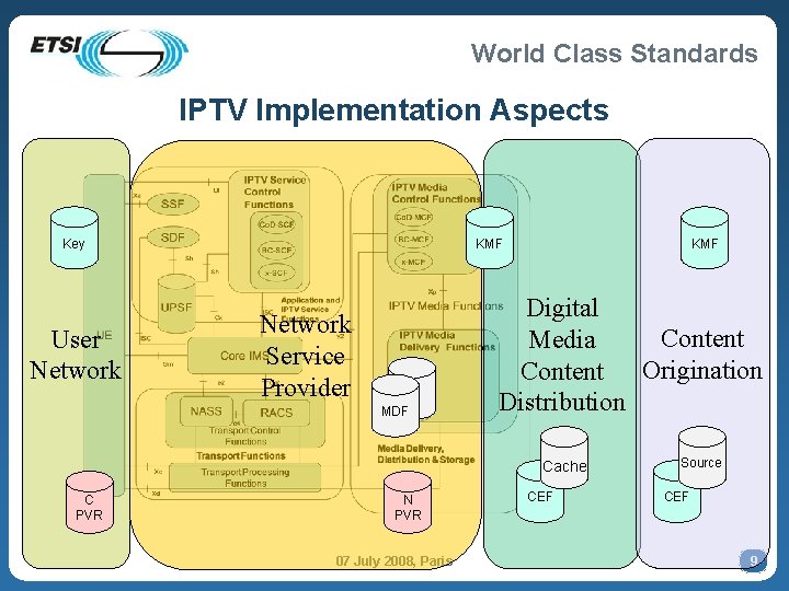 World Class Standards IPTV Implementation Aspects Key User Network KMF Network Service Provider MDF