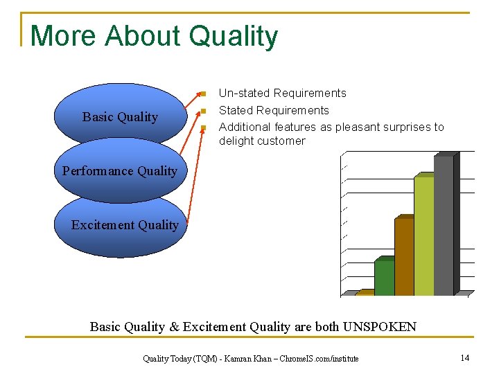 More About Quality n Basic Quality n n Un-stated Requirements Stated Requirements Additional features