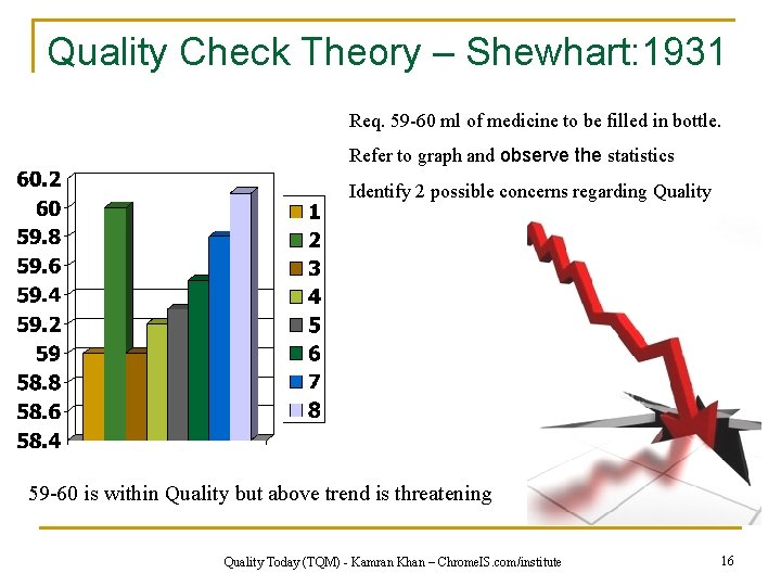 Quality Check Theory – Shewhart: 1931 Req. 59 -60 ml of medicine to be