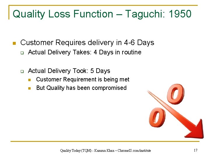 Quality Loss Function – Taguchi: 1950 n Customer Requires delivery in 4 -6 Days