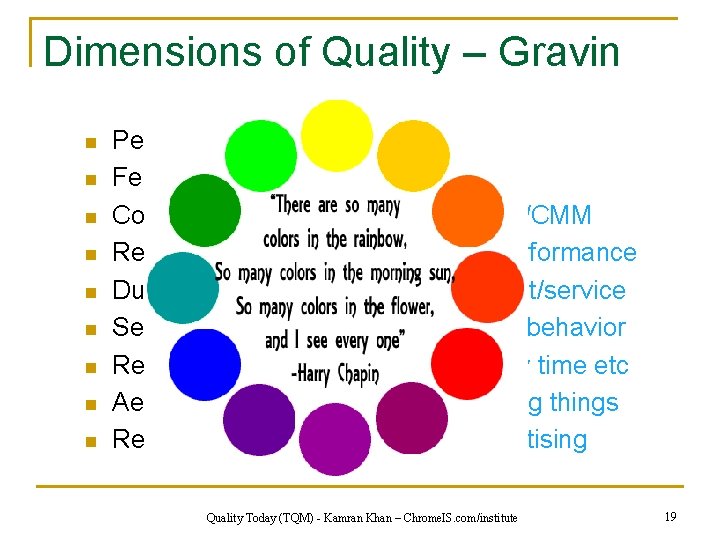 Dimensions of Quality – Gravin n n n n Performance Features Conformance Reliability Durability