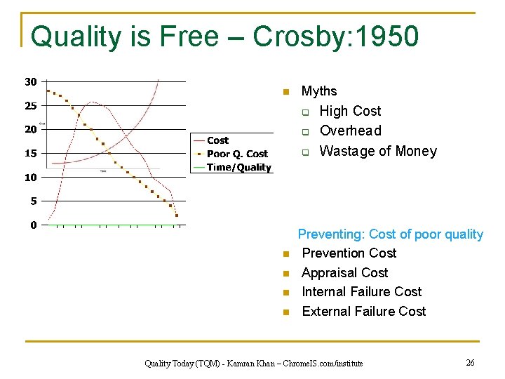 Quality is Free – Crosby: 1950 n Myths q q q High Cost Overhead