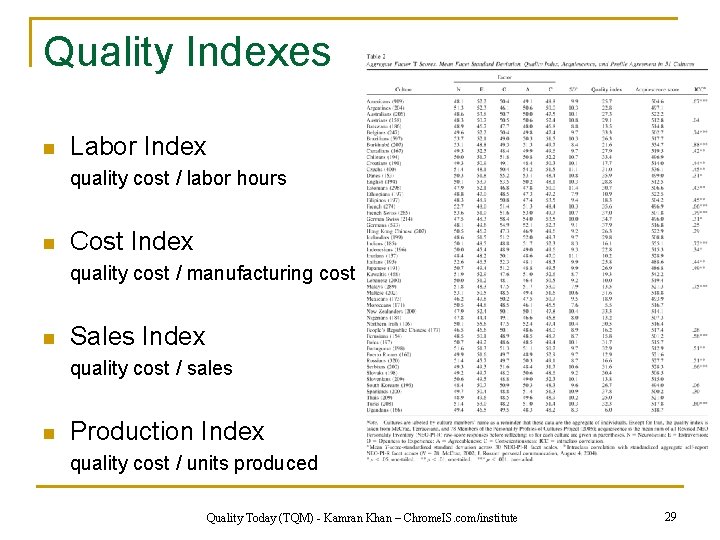 Quality Indexes n Labor Index quality cost / labor hours n Cost Index quality