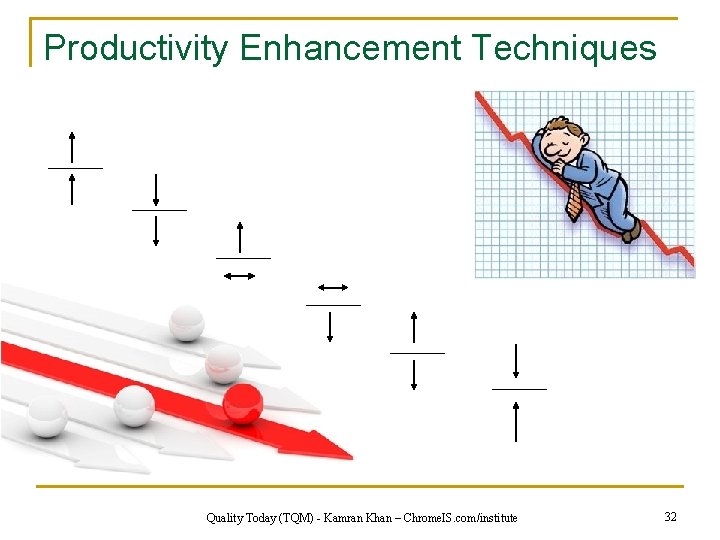 Productivity Enhancement Techniques Quality Today (TQM) - Kamran Khan – Chrome. IS. com/institute 32