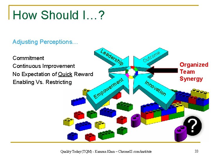 How Should I…? Adjusting Perceptions… Le ad ers hip Commitment Continuous Improvement No Expectation