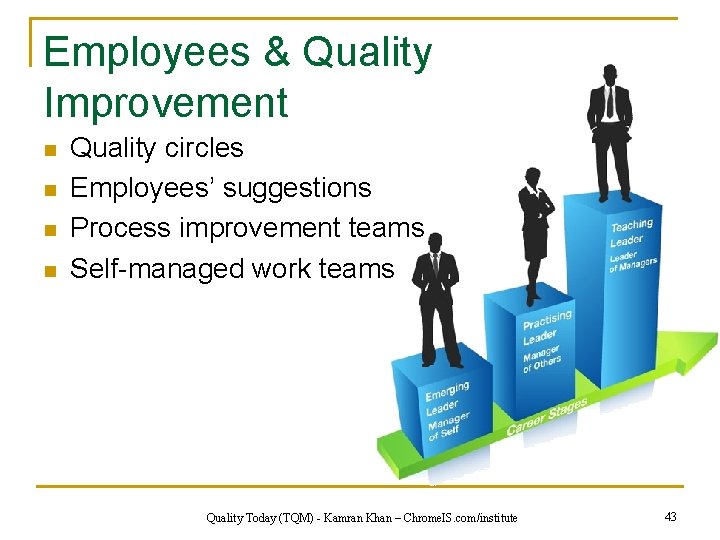 Employees & Quality Improvement n n Quality circles Employees’ suggestions Process improvement teams Self-managed