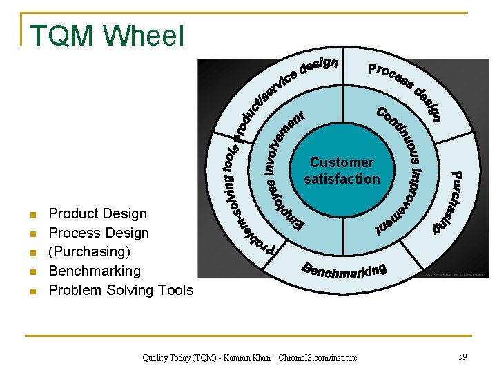 TQM Wheel Customer satisfaction n n Product Design Process Design (Purchasing) Benchmarking Problem Solving