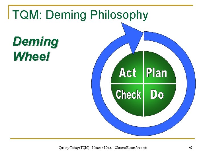 TQM: Deming Philosophy Plan Deming Wheel Act Do Check Quality Today (TQM) - Kamran
