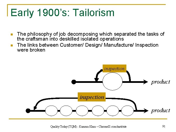 Early 1900’s: Tailorism n n The philosophy of job decomposing which separated the tasks