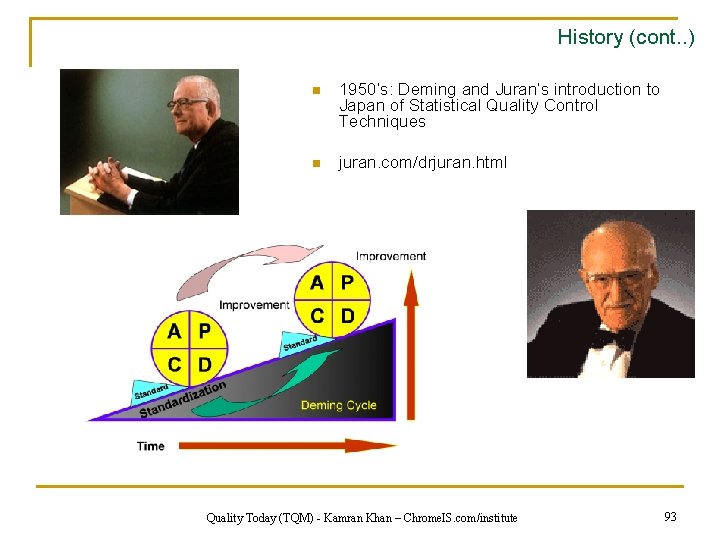 History (cont. . ) n 1950’s: Deming and Juran’s introduction to Japan of Statistical