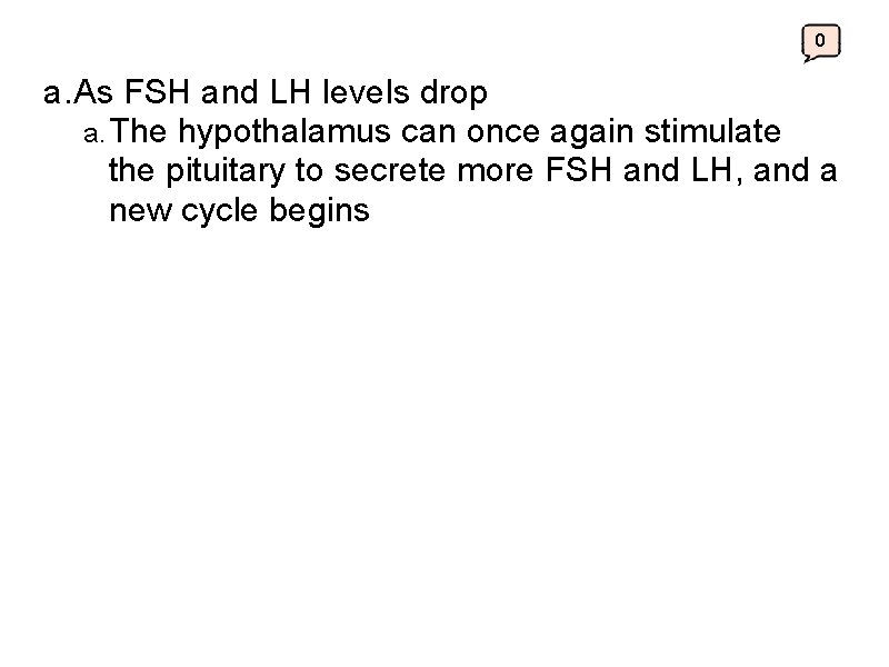 0 a. As FSH and LH levels drop a. The hypothalamus can once again