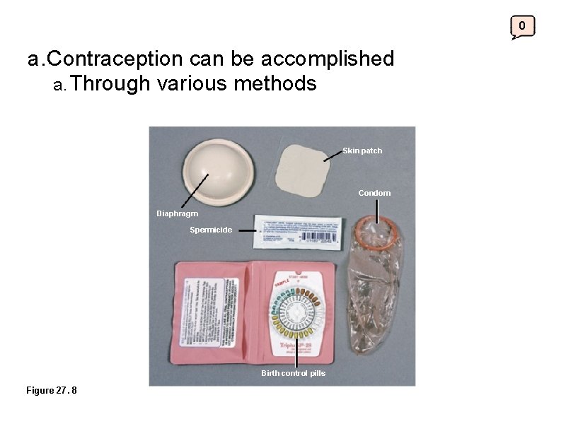 0 a. Contraception can be accomplished a. Through various methods Skin patch Condom Diaphragm