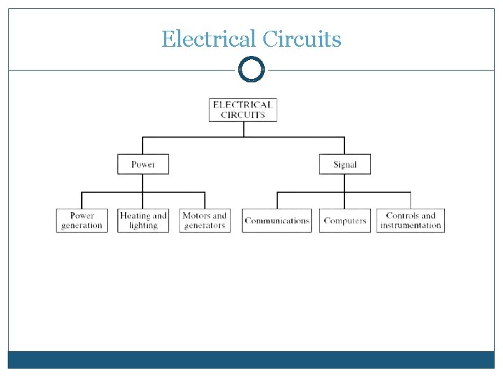 Electrical Circuits 
