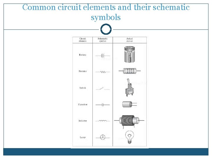 Common circuit elements and their schematic symbols 