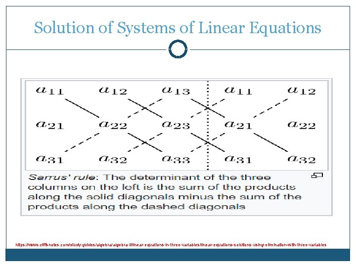 Solution of Systems of Linear Equations https: //www. cliffsnotes. com/study-guides/algebra-ii/linear-equations-in-three-variables/linear-equations-solutions-using-elimination-with-three-variables 