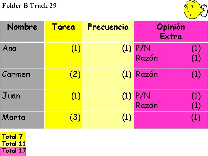 Folder B Track 29 Nombre Tarea Frecuencia Opinión Extra Ana (1) P/N Razón (1)