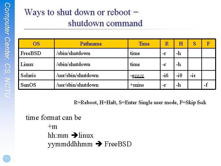 Computer Center, CS, NCTU Ways to shut down or reboot – shutdown command OS