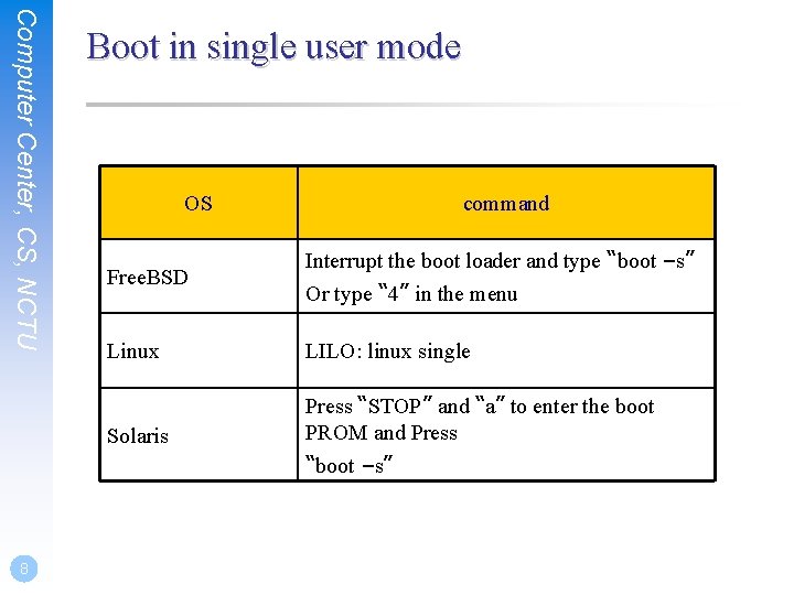 Computer Center, CS, NCTU 8 Boot in single user mode OS command Free. BSD