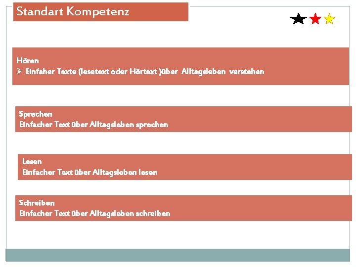 Standart Kompetenz Hören Ø Einfaher Texte (lesetext oder Hörtext )über Alltagsleben verstehen Sprechen Einfacher