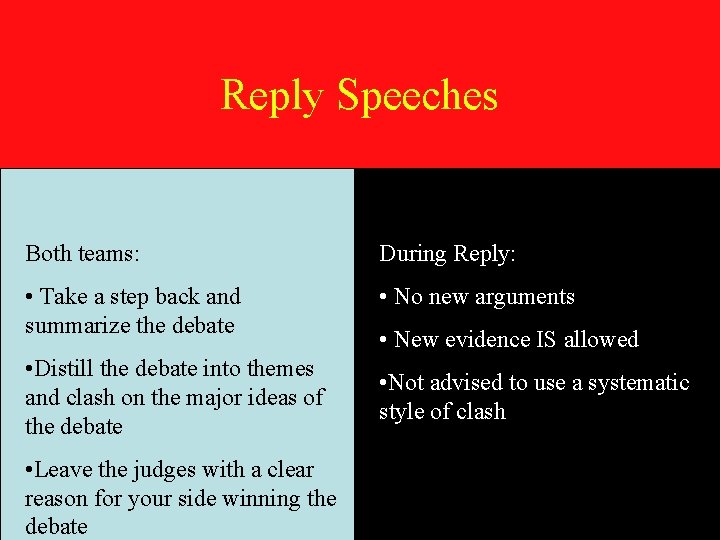 Reply Speeches Both teams: During Reply: • Take a step back and summarize the