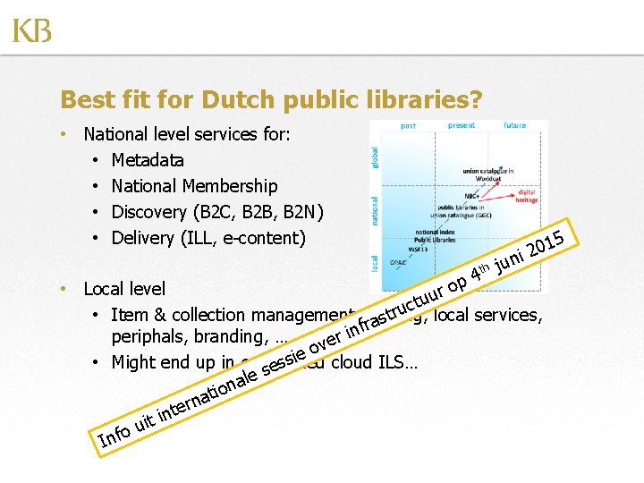 Best fit for Dutch public libraries? • National level services for: • Metadata •