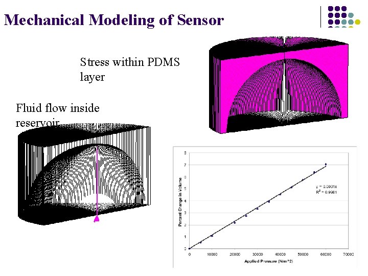 Mechanical Modeling of Sensor Stress within PDMS layer Fluid flow inside reservoir 