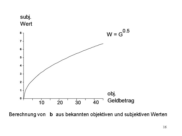 Berechnung von b aus bekannten objektiven und subjektiven Werten 16 