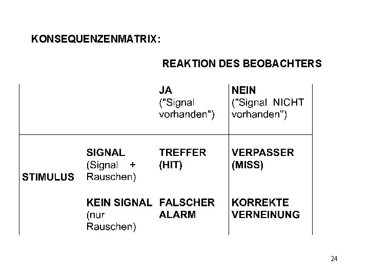 KONSEQUENZENMATRIX: REAKTION DES BEOBACHTERS 24 