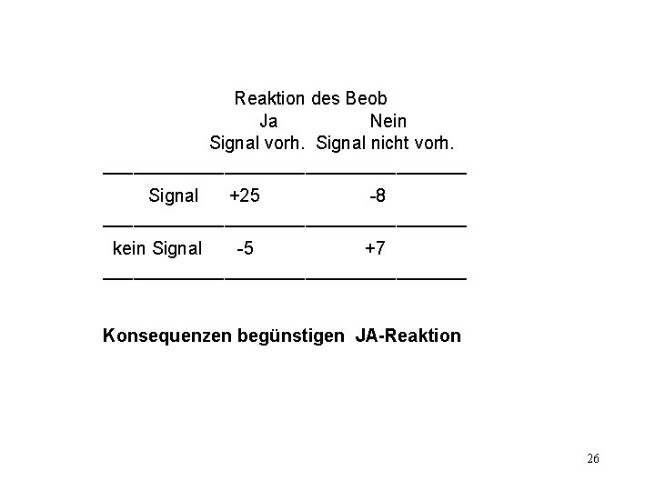 Reaktion des Beob Ja Nein Signal vorh. Signal nicht vorh. __________________ Signal +25 -8