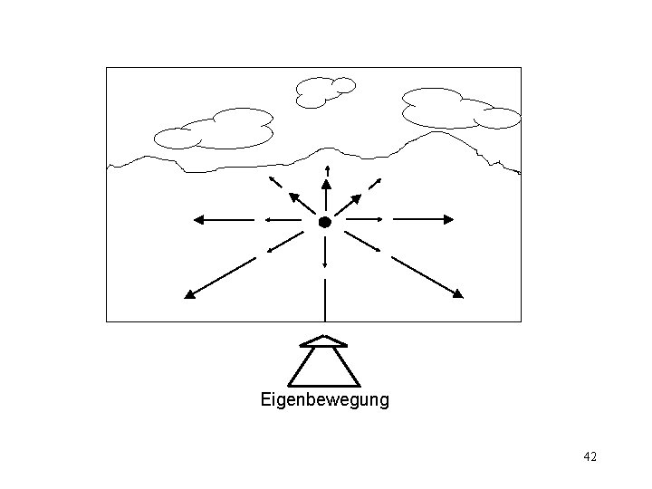 Eigenbewegung 42 