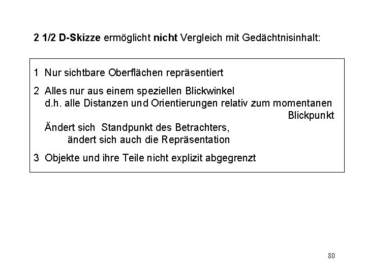 2 1/2 D-Skizze ermöglicht nicht Vergleich mit Gedächtnisinhalt: 1 Nur sichtbare Oberflächen repräsentiert 2