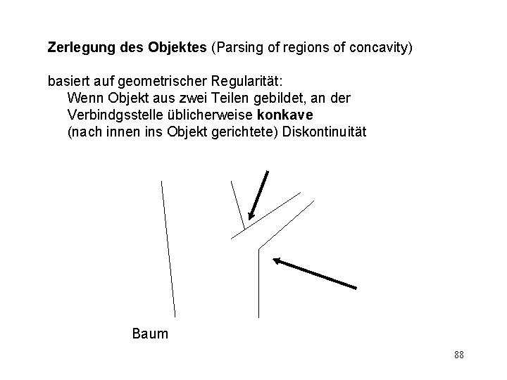 Zerlegung des Objektes (Parsing of regions of concavity) basiert auf geometrischer Regularität: Wenn Objekt