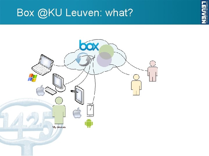 Box @KU Leuven: what? 